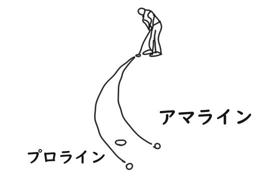 パターのプロラインとアマラインの違いの絵