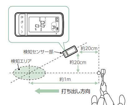 パターでの器具の設置方法の絵