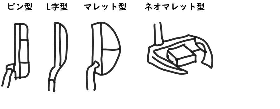 ピン型、L字型、マレット型、ネオマレット型の４つのパターの形状の違いを表した絵