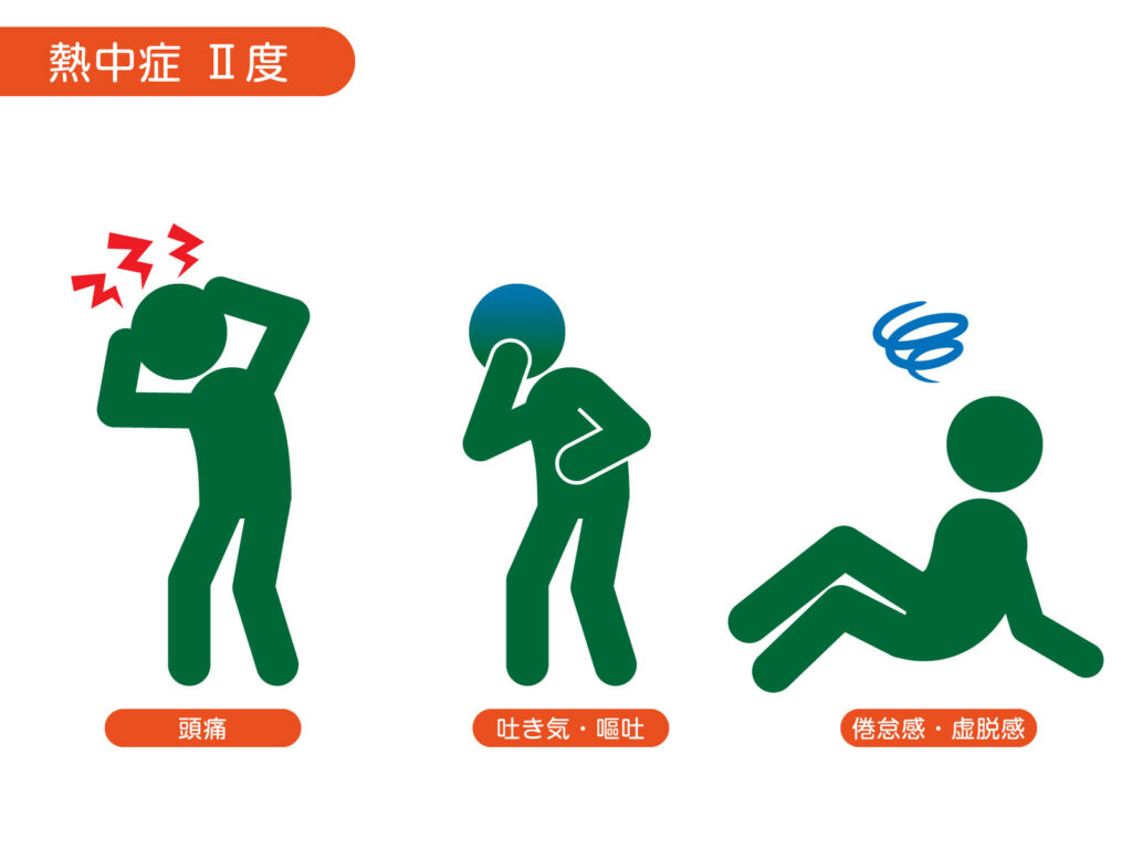 熱中症Ⅱ度の頭痛、吐き気、嘔吐、倦怠感、虚脱感症状の図版