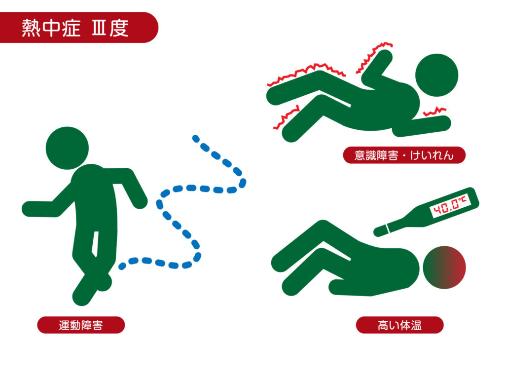 熱中症Ⅲ度の運動障害、意識障害、痙攣、高い発熱症状の図版